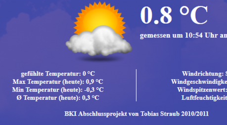 FTS-Wetter